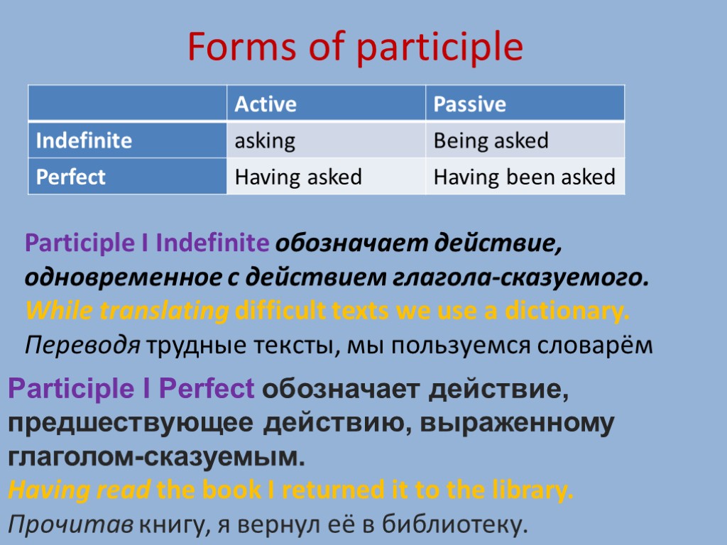 Forms of participle Participle I Indefinite обозначает действие, одновременное с действием глагола-сказуемого. While translating